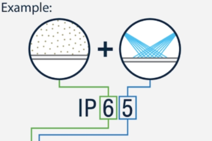 تصنيف IP لإضاءة LED